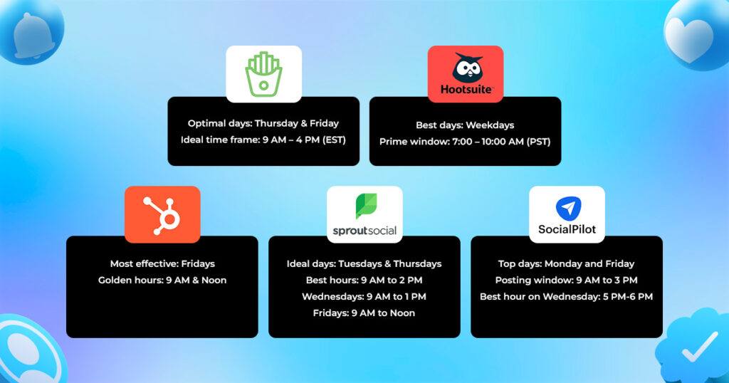 best times to post on twitter during the week